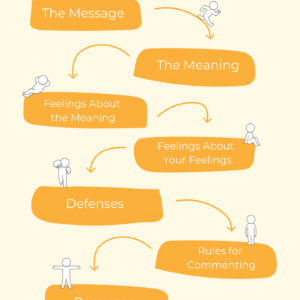 Ingredients of Interaction Poster